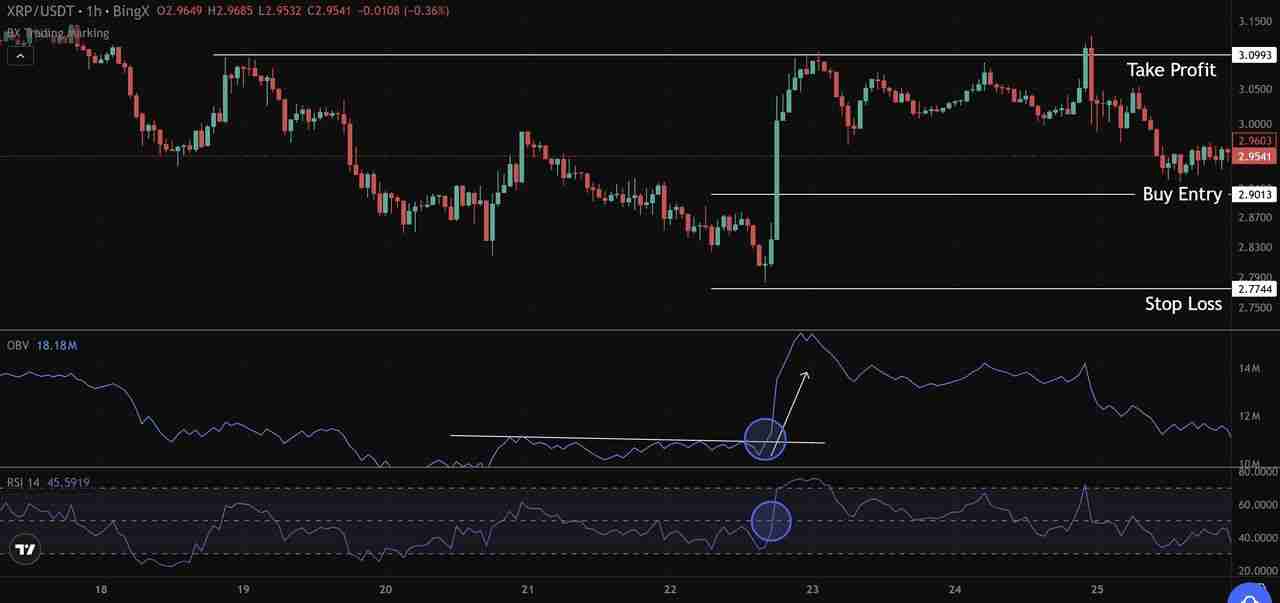 加密货币中的OBV(平衡成交量)是什么?如何用它来判断买卖压力?